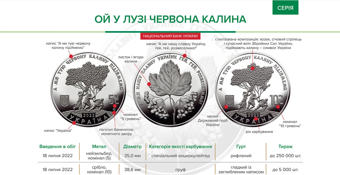 Монета "Ой у лузі червона калина"