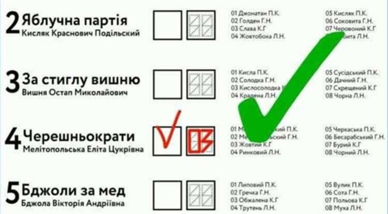 Правильно заповнений бюлетень