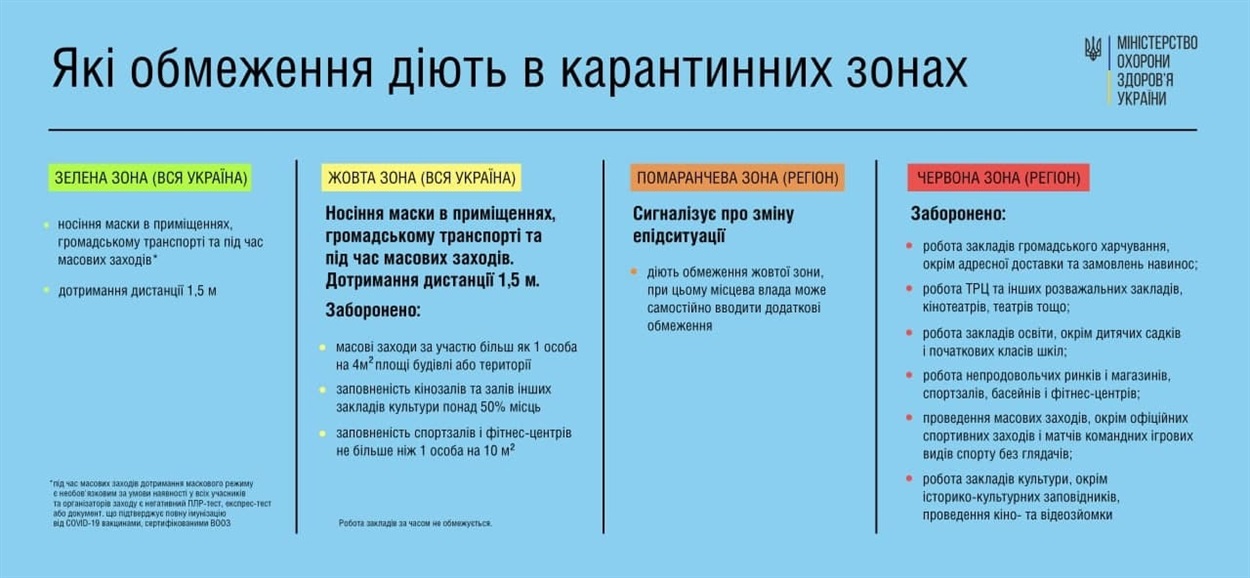 обмеження жовтої зони