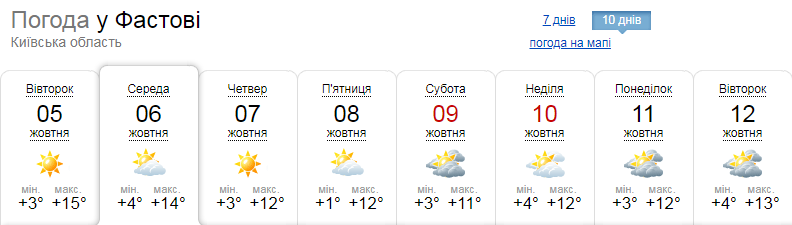 погода Фастів 6-12 жовтня