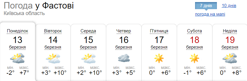 погода у Фастові 13-19 березня