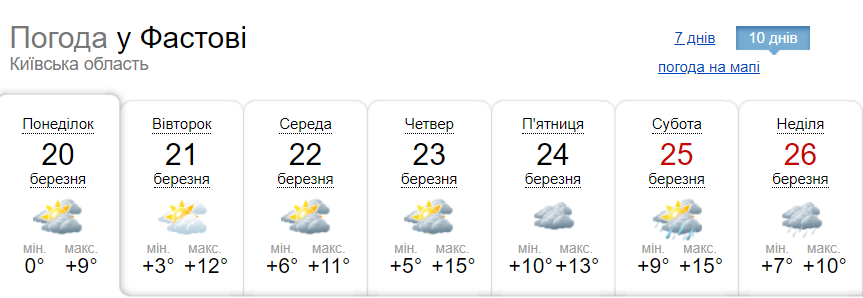 погода у Фастові 20-26 березня