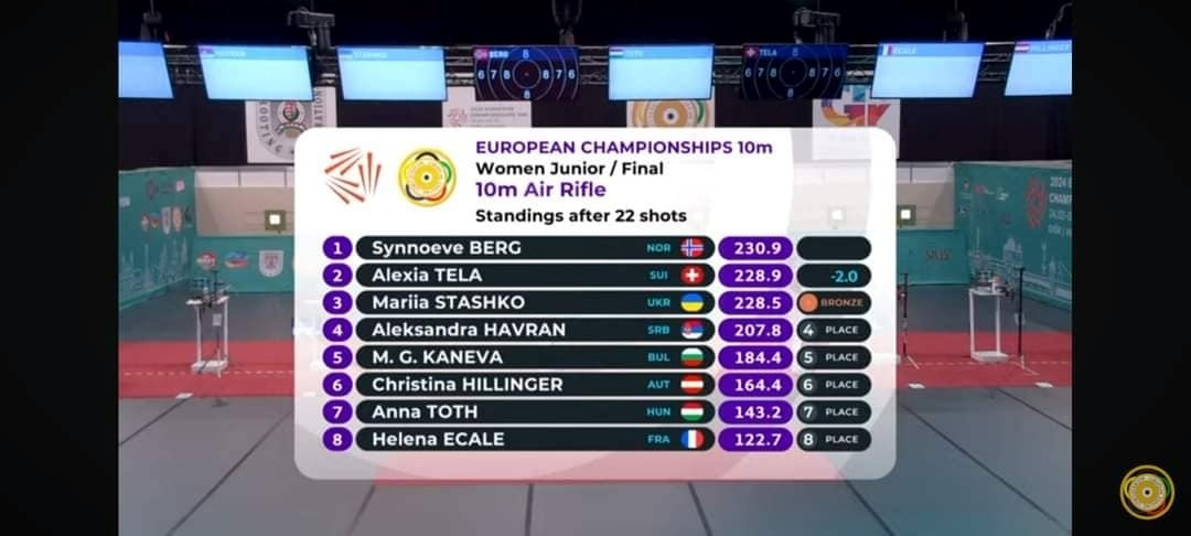 Результат чемпіонату