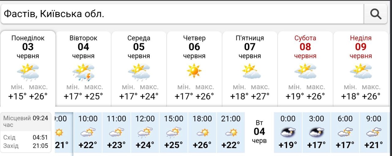 Погода у Фастові