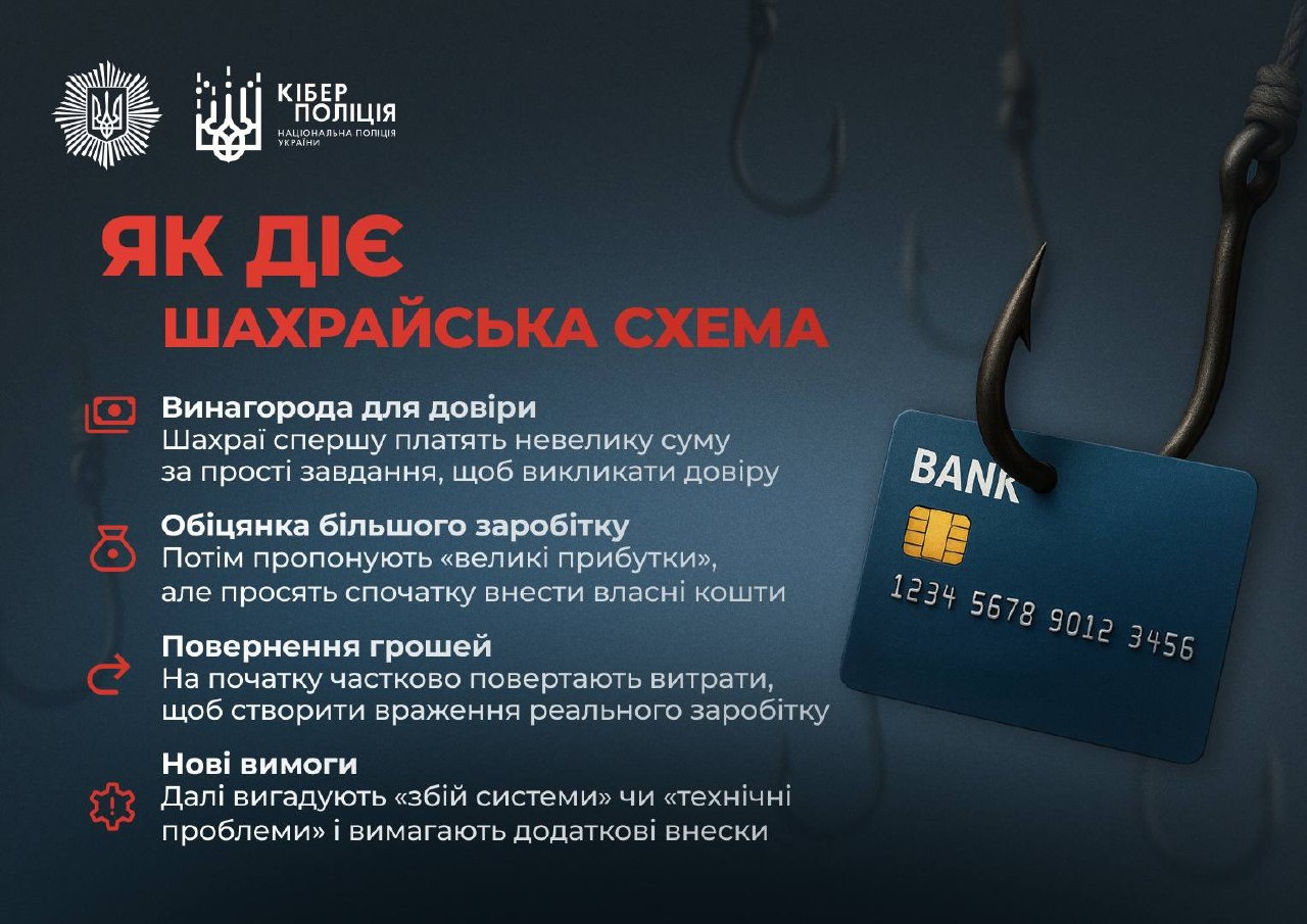 Втрата грошей замість заробітку: що приховує пропозиція 