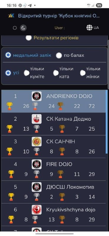 Лідери 