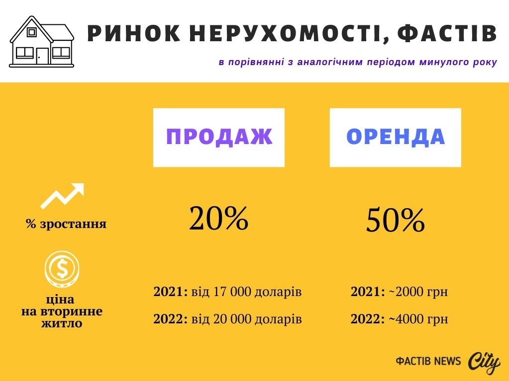 житло фастів продаж квартир