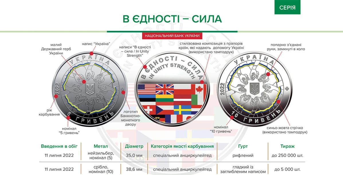 Монета "В єдності сила"
